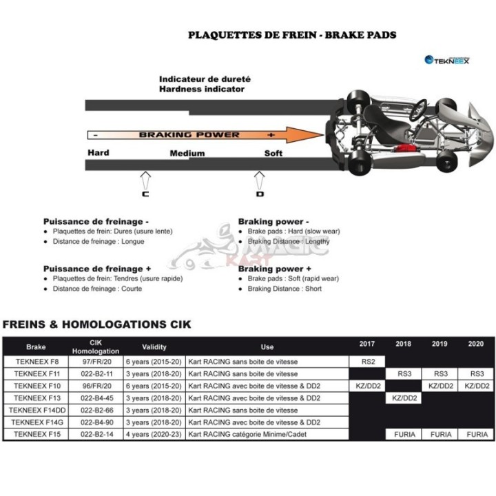 TEKNEEX 4 PISTON D20 SODI REAR CALIPER PADS -Magickart at the best price