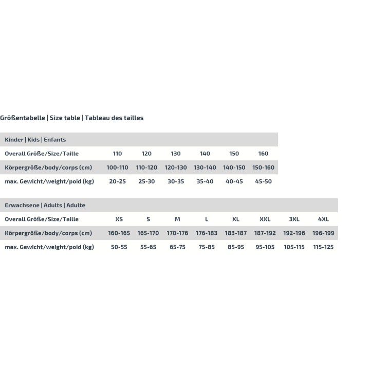 Συνδυασμός Karting Imola Rs3-Magickart