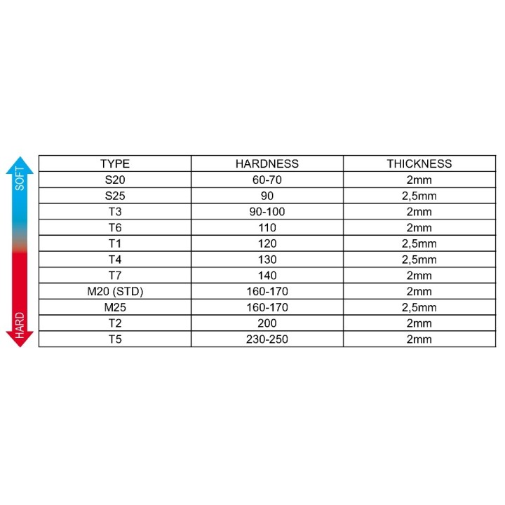 Eixo 30 Mini / Baby New Age M CRG