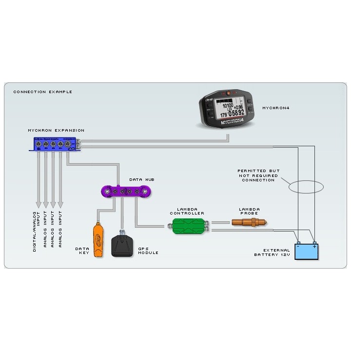 Πλαίσιο επέκτασης Acqui Data Kart για Mychron4