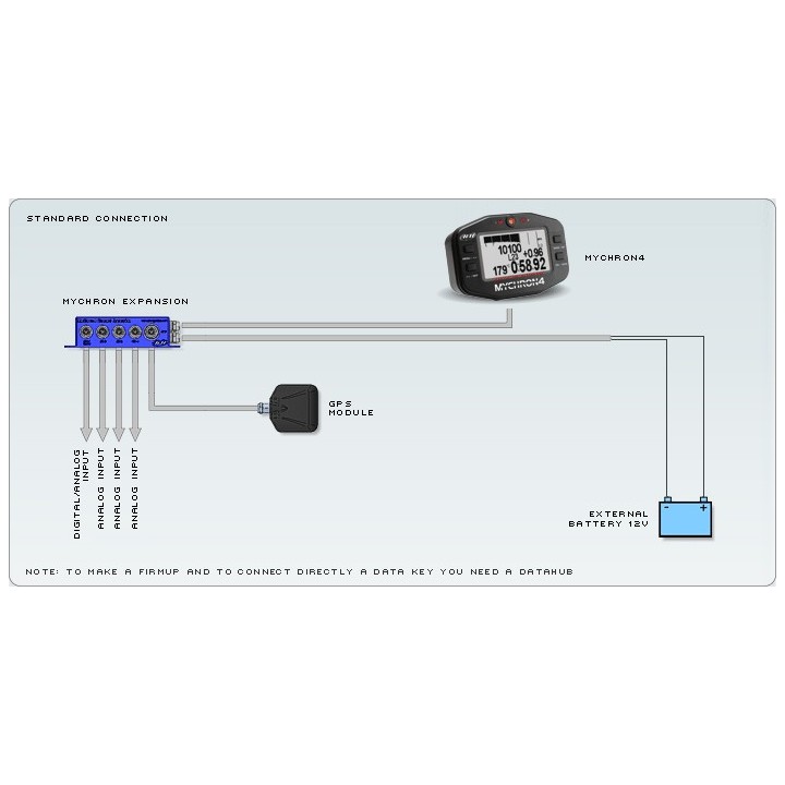 Πλαίσιο επέκτασης Acqui Data Kart για Mychron4