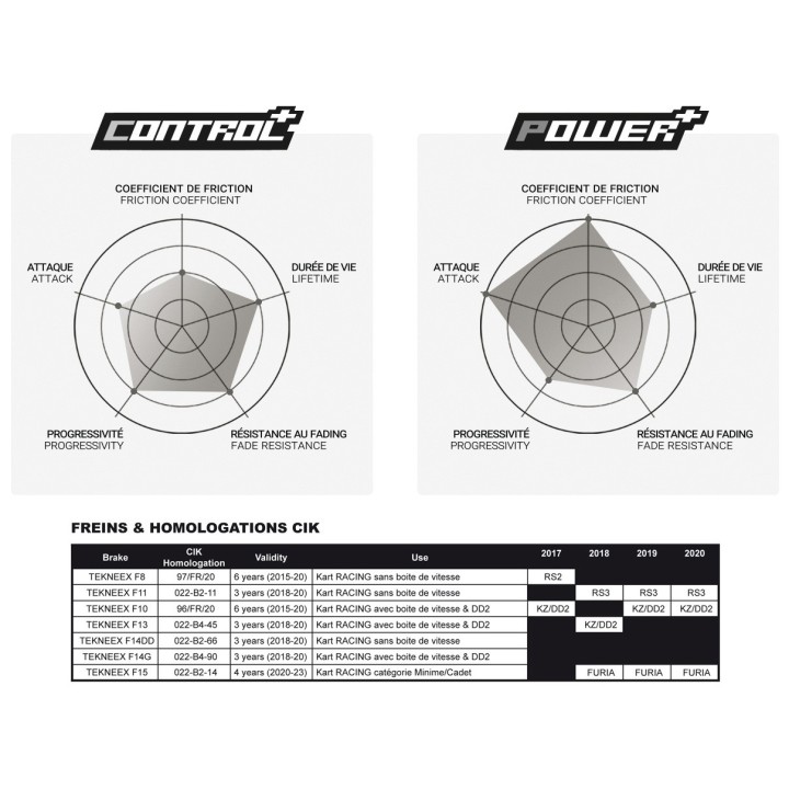 PLAQUETTES ARRIERE P+ ETRIER TEKNEEX 4 PISTONS D20
